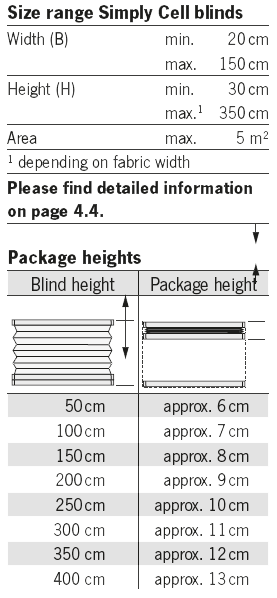 PL 11 skylight blinds size and heights