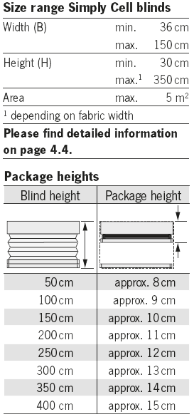 PLE 12 skylight blind size and height