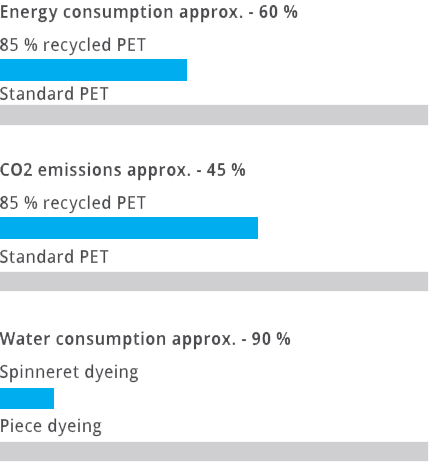 energy consumption graphics energy consumption graphics