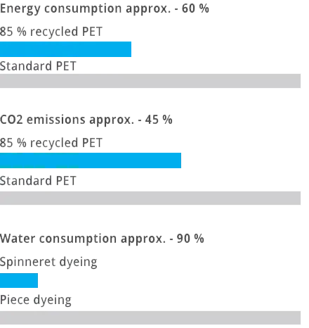 energy consumption graphics energy consumption graphics